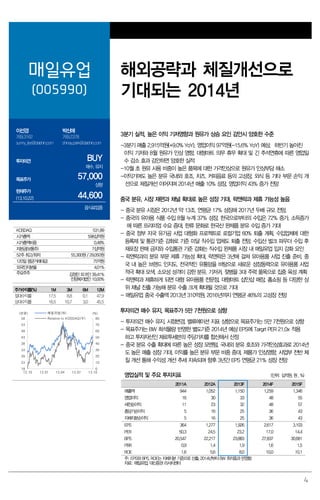 해외공략과 체질개선으로
기대되는 2014년

매일유업
(005990)
이선경

박신애

769.3162

769.2378

sunny_lee@daishin.com

shinay.park@daishin.com

3분기 실적, 높은 이익 기저영향과 원유가 상승 요인 감안시 양호한 수준

BUY

투자의견

매수, 유지

57,000

목표주가

상향
현재주가
(13.10.22)

44,600
음식료업종

KOSDAQ
시가총액
시가총액비중
자본금(보통주)
52주 최고/최저
120일 평균거래대금
외국인지분율
주요주주

주가수익률(%)
절대수익률
상대수익률
(천원)
58

531.89
598십억원
0.48%
7십억원
55,300원 / 29,050원
75억원
4.01%
김정민 외 8인 39.41%
진암복지법인 10.00%
1M
17.5
16.5

3M
8.8
10.7

6M
0.1
3.0

매일유업(좌)

12M
47.9
45.5
(%)

Relative to KOSDAQ(우)

80

53

70

48

60

43

50

38

40

33

30

28

20

23

10

18
12.10

13.01

13.04

13.07

0
13.10

-3분기 매출 2,915억원(+9.0% YoY), 영업이익 97억원(-15.6% YoY) 예상, 하반기 높아진
이익 기저와 8월 원유가 인상 영향, 대형마트 의무 휴무 확대 및 긴 추석연휴에 따른 영업일
수 감소 효과 감안하면 양호한 실적
-10월 초 원유 사용 비중이 높은 품목에 대한 가격인상으로 원유가 인상부담 해소
-이익기여도 높은 분유 국내외 호조, 치즈, 커피음료 등의 고성장, 외식 등 기타 부문 손익 개
선으로 체질개선 이어지며 2014년 매출 10% 성장, 영업이익 43% 증가 전망

중국 분유, 시장 재편과 채널 확대로 높은 성장 기대, 락앤락과 제휴 가능성 높음
- 중국 분유 시장은 2012년 약 13조, 연평균 17% 성장해 2017년 두배 규모 전망,
- 중국의 유아용 식품 수입 8월 누계 37% 성장, 한국으로부터의 수입은 72% 증가, 소득증가
에 따른 프리미엄 수요 증대, 한류 문화로 한국산 완제품 분유 수입 증가 기대
- 중국 정부 자국 유가공 사업 대형화 프로젝트로 로컬기업 60% 퇴출 계획, 수입업체에 대한
등록제 및 통관기준 강화로 기준 미달 직수입 업체도 퇴출 전망. 수입산 벌크 파우더 수입 후
재포장 판매 금지와 수입통관 기준 강화는 직수입 완제품 시장 내 매일유업 입지 강화 요인
- 락앤락과의 분유 부문 제휴 가능성 확대, 락앤락은 3년에 걸쳐 유아용품 사업 진출 준비, 중
국 내 높은 브랜드 인지도, 전국적인 유통망을 바탕으로 새로운 성장동력으로 유아용품 사업
적극 확대 모색, 소모성 성격이 강한 분유, 기저귀, 젖병을 3대 주력 품목으로 집중 육성 계획
- 락앤락과 제휴하게 되면 대형 유아용품 전문점, 대형마트 샵인샵 매장, 홈쇼핑 등 다양한 상
위 채널 진출 가능해 분유 수출 크게 확대될 것으로 기대
- 매일유업 중국 수출액 2013년 310억원, 2016년까지 연평균 46%의 고성장 전망

투자의견 매수 유지, 목표주가 5만 7천원으로 상향
- 투자의견 매수 유지, 시점변경, 밸류에이션 지표 상향으로 목표주가는 5만 7천원으로 상향
- 목표주가는 BW 희석물량 반영한 별도기준 2014년 예상 EPS에 Targrt PER 21.0x 적용
하고 투자자산인 제로투세븐의 주당가치를 합산해서 산정
- 중국 분유 수출 확대에 따른 높은 성장 모멘텀, 국내외 분유 호조와 가격인상효과로 2014년
도 높은 매출 성장 기대, 이익률 높은 분유 부문 비중 증대, 제품가 인상영향, 사업부 전반 체
질 개선 통해 수익성 개선 추세 지속되며 향후 3년간 EPS 연평균 21% 성장 전망

영업실적 및 주요 투자지표

(단위: 십억원, 원 , %)

2011A

2012A

2013F

2014F

2015F

944

1,052

1,150

1,259

1,346

16
11

30
23

33
32

48
48

55
57

총당기순이익

5

16

25

36

43

지배지분순이익

5

16

25

36

43

364

1,277

1,926

2,617

3,103

매출액
영업이익
세전순이익

EPS
PER

50.3

24.5

23.2

17.0

14.4

BPS
PBR

20,547
0.9

22,217
1.4

23,883
1.9

27,837
1.6

30,681
1.5

10.0

10.1

ROE
1.6
5.6
8.0
주: EPS와 BPS, ROE는 지배지분 기준으로 산출, 2014년부터 BW 희석효과 반영함
자료: 매일유업, 대신증권 리서치센터

4

 