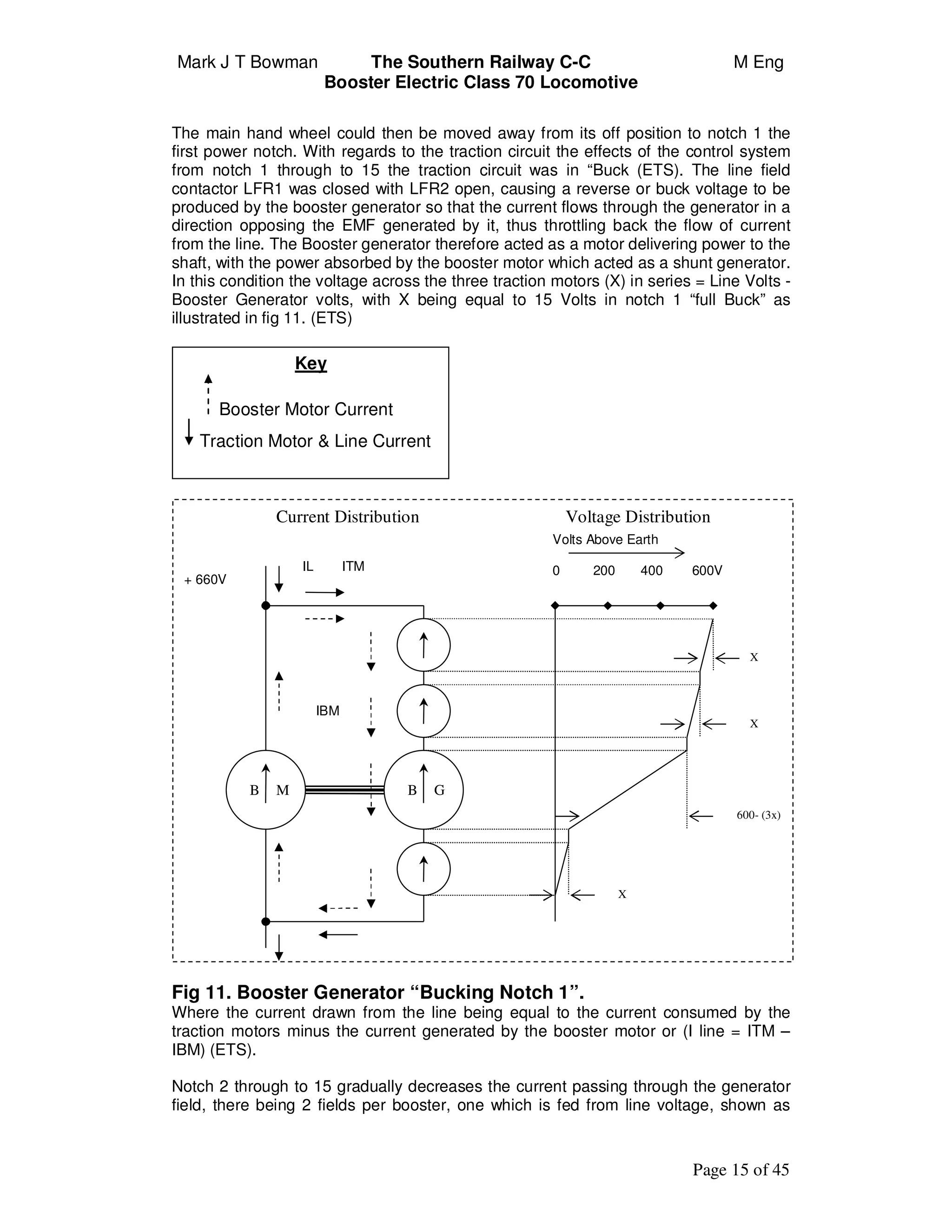 Mark J T Bowman The Southern Railway C-C M Eng
Booster Electric Class 70 Locomotive
Page 15 of 45
The main hand wheel could then be moved away from its off position to notch 1 the
first power notch. With regards to the traction circuit the effects of the control system
from notch 1 through to 15 the traction circuit was in “Buck (ETS). The line field
contactor LFR1 was closed with LFR2 open, causing a reverse or buck voltage to be
produced by the booster generator so that the current flows through the generator in a
direction opposing the EMF generated by it, thus throttling back the flow of current
from the line. The Booster generator therefore acted as a motor delivering power to the
shaft, with the power absorbed by the booster motor which acted as a shunt generator.
In this condition the voltage across the three traction motors (X) in series = Line Volts -
Booster Generator volts, with X being equal to 15 Volts in notch 1 “full Buck” as
illustrated in fig 11. (ETS)
Fig 11. Booster Generator “Bucking Notch 1”.
Where the current drawn from the line being equal to the current consumed by the
traction motors minus the current generated by the booster motor or (I line = ITM –
IBM) (ETS).
Notch 2 through to 15 gradually decreases the current passing through the generator
field, there being 2 fields per booster, one which is fed from line voltage, shown as
Current Distribution Voltage Distribution
IL ITM
+ 660V
IBM
Volts Above Earth
0 200 400 600V
X
X
X
600- (3x)
B M B G
Key
Booster Motor Current
Traction Motor & Line Current
 