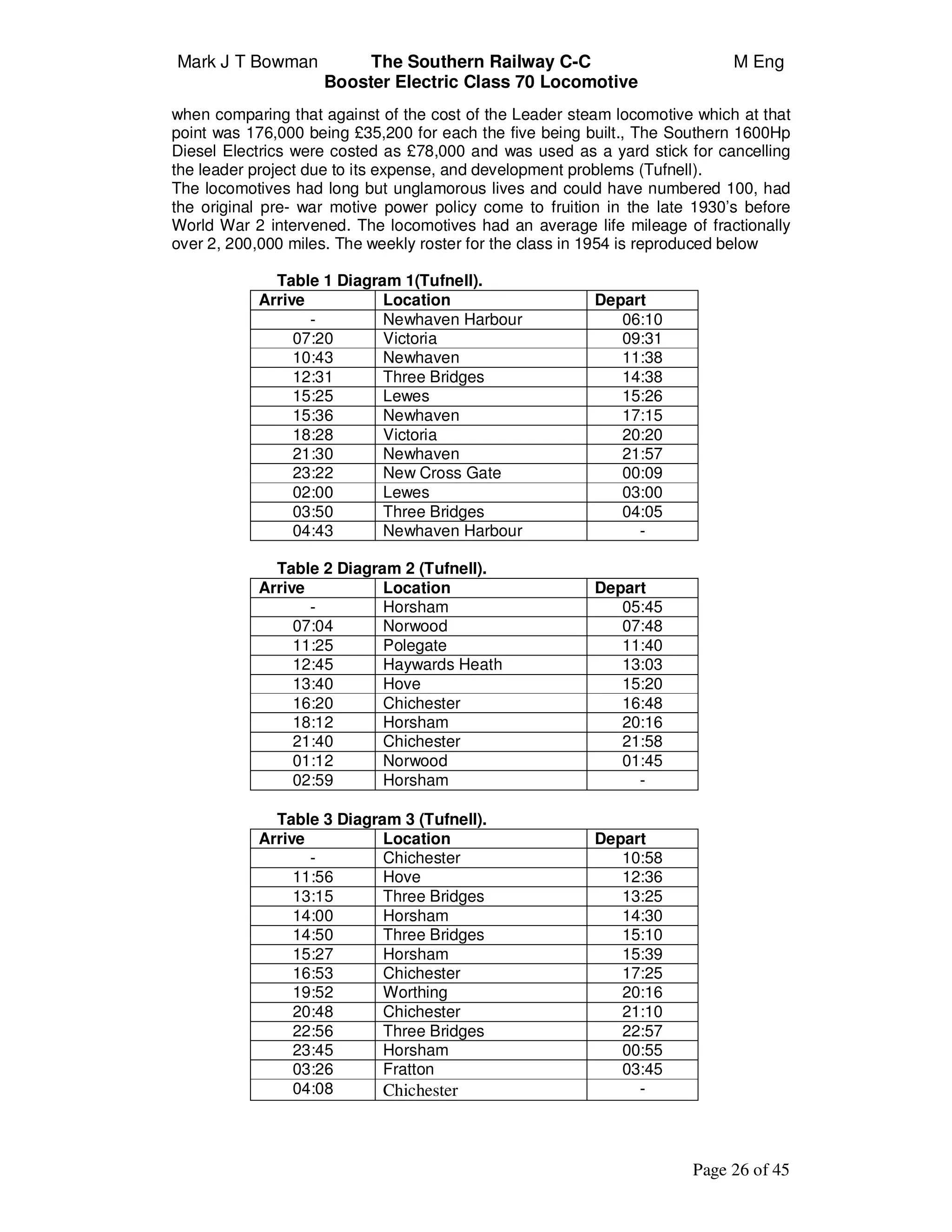 Mark J T Bowman The Southern Railway C-C M Eng
Booster Electric Class 70 Locomotive
Page 26 of 45
when comparing that against of the cost of the Leader steam locomotive which at that
point was 176,000 being £35,200 for each the five being built., The Southern 1600Hp
Diesel Electrics were costed as £78,000 and was used as a yard stick for cancelling
the leader project due to its expense, and development problems (Tufnell).
The locomotives had long but unglamorous lives and could have numbered 100, had
the original pre- war motive power policy come to fruition in the late 1930’s before
World War 2 intervened. The locomotives had an average life mileage of fractionally
over 2, 200,000 miles. The weekly roster for the class in 1954 is reproduced below
Table 1 Diagram 1(Tufnell).
Arrive Location Depart
- Newhaven Harbour 06:10
07:20 Victoria 09:31
10:43 Newhaven 11:38
12:31 Three Bridges 14:38
15:25 Lewes 15:26
15:36 Newhaven 17:15
18:28 Victoria 20:20
21:30 Newhaven 21:57
23:22 New Cross Gate 00:09
02:00 Lewes 03:00
03:50 Three Bridges 04:05
04:43 Newhaven Harbour -
Table 2 Diagram 2 (Tufnell).
Arrive Location Depart
- Horsham 05:45
07:04 Norwood 07:48
11:25 Polegate 11:40
12:45 Haywards Heath 13:03
13:40 Hove 15:20
16:20 Chichester 16:48
18:12 Horsham 20:16
21:40 Chichester 21:58
01:12 Norwood 01:45
02:59 Horsham -
Table 3 Diagram 3 (Tufnell).
Arrive Location Depart
- Chichester 10:58
11:56 Hove 12:36
13:15 Three Bridges 13:25
14:00 Horsham 14:30
14:50 Three Bridges 15:10
15:27 Horsham 15:39
16:53 Chichester 17:25
19:52 Worthing 20:16
20:48 Chichester 21:10
22:56 Three Bridges 22:57
23:45 Horsham 00:55
03:26 Fratton 03:45
04:08 Chichester -
 