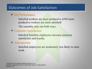 Copyright © 2012 Dorling Kindersley (India) Pvt. Ltd
Authorized adaptation from the United States edition of Organizational
Behavior, 14e
Outcomes of Job SatisfactionOutcomes of Job Satisfaction
 Job Performance
– Satisfied workers are more productive AND more
productive workers are more satisfied!
– The causality may run both ways.
 Customer Satisfaction
– Satisfied frontline employees increase customer
satisfaction and loyalty.
 Absenteeism
– Satisfied employees are moderately less likely to miss
work.
3-14
 