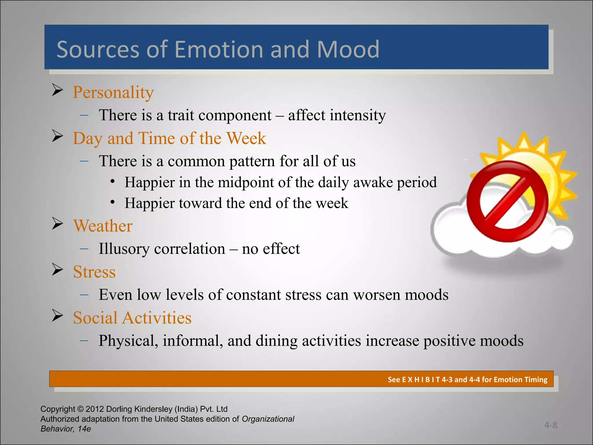Copyright © 2012 Dorling Kindersley (India) Pvt. Ltd
Authorized adaptation from the United States edition of Organizational
Behavior, 14e
Sources of Emotion and MoodSources of Emotion and Mood
 Personality
– There is a trait component – affect intensity
 Day and Time of the Week
– There is a common pattern for all of us
• Happier in the midpoint of the daily awake period
• Happier toward the end of the week
 Weather
– Illusory correlation – no effect
 Stress
– Even low levels of constant stress can worsen moods
 Social Activities
– Physical, informal, and dining activities increase positive moods
4-8
See E X H I B I T 4-3 and 4-4 for Emotion Timing
See E X H I B I T 4-3 and 4-4 for Emotion Timing
 
