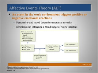 Copyright © 2012 Dorling Kindersley (India) Pvt. Ltd
Authorized adaptation from the United States edition of Organizational
Behavior, 14e
Affective Events Theory (AET)Affective Events Theory (AET)
 An event in the work environment triggers positive or
negative emotional reactions
– Personality and mood determine response intensity
– Emotions can influence a broad range of work variables
4-11
E X H I B I T 4-6
E X H I B I T 4-6
 