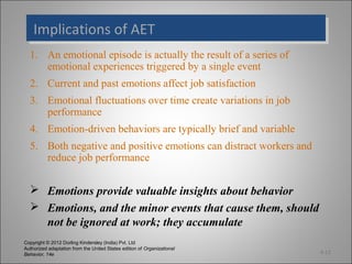Copyright © 2012 Dorling Kindersley (India) Pvt. Ltd
Authorized adaptation from the United States edition of Organizational
Behavior, 14e
Implications of AETImplications of AET
1. An emotional episode is actually the result of a series of
emotional experiences triggered by a single event
2. Current and past emotions affect job satisfaction
3. Emotional fluctuations over time create variations in job
performance
4. Emotion-driven behaviors are typically brief and variable
5. Both negative and positive emotions can distract workers and
reduce job performance
 Emotions provide valuable insights about behavior
 Emotions, and the minor events that cause them, should
not be ignored at work; they accumulate
4-12
 