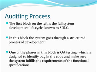 Auditing Process
The first block on the left is the full system
development life cycle, known as SDLC.
In this block the system goes through a structured
process of development.
One of the phases in this block is QA testing, which is
designed to identify bug in the code and make sure
the system fulfills the requirements of the functional
specifications
 