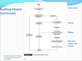 Database Security & Auditing:
Protecting Data Integrity &
Accessibility 48
Auditing Models
(continued)
User-name
Action
Object
Previous
values and
record
 