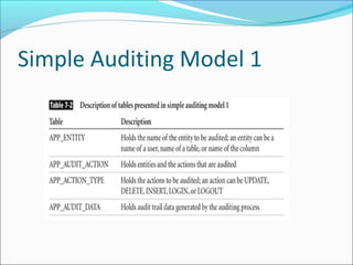 Simple Auditing Model 1
 
