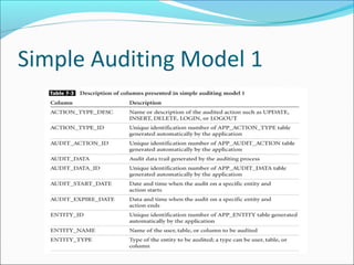 Simple Auditing Model 1
 