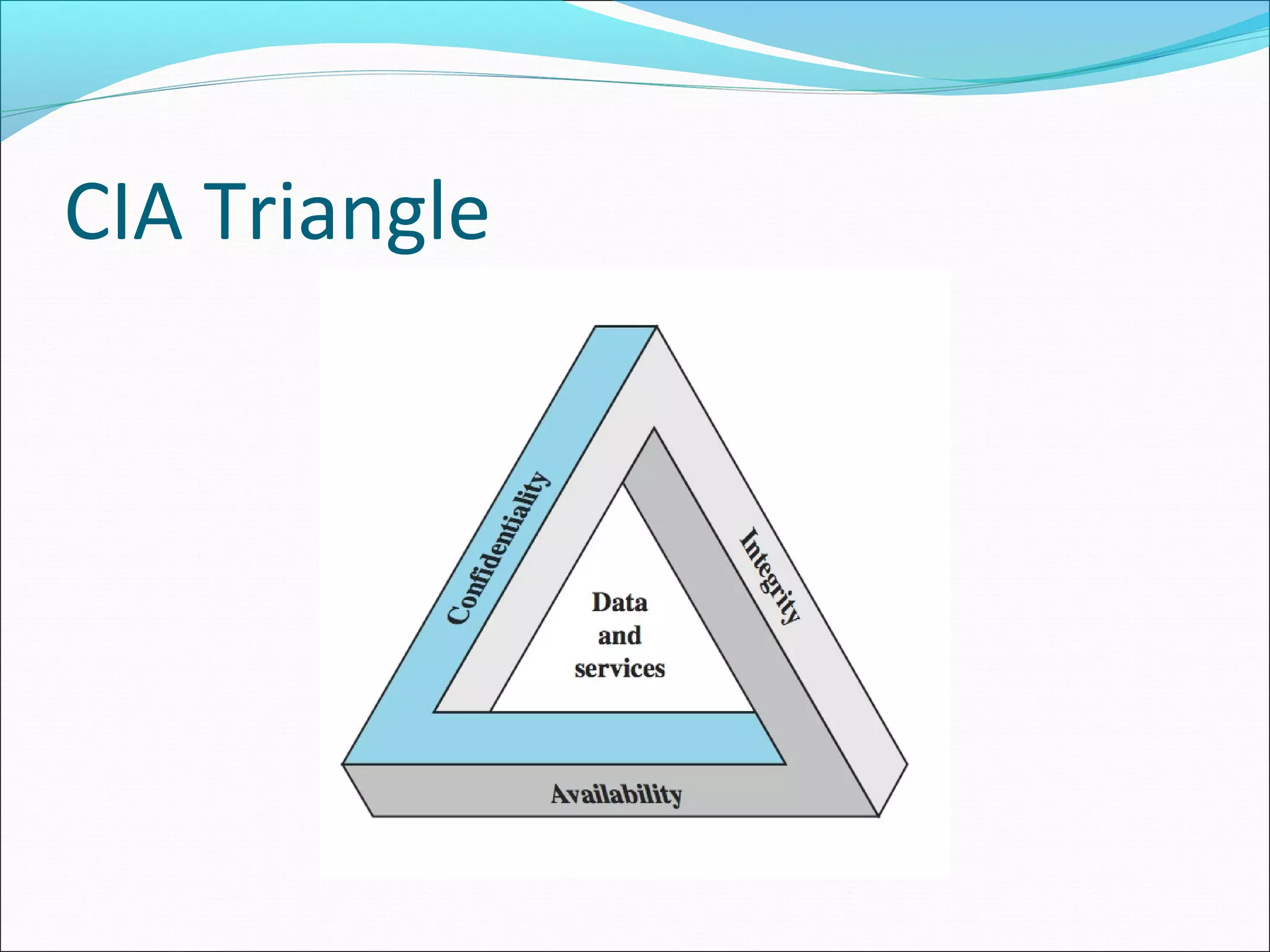 CIA Triangle
 