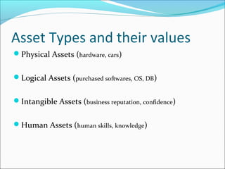 Asset Types and their values
Physical Assets (hardware, cars)
Logical Assets (purchased softwares, OS, DB)
Intangible Assets (business reputation, confidence)
Human Assets (human skills, knowledge)
 