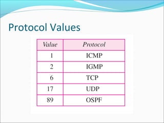 Ipv4 Format Table IPV4 Frame Format | PPT