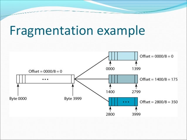 ipv4 frame format frame format