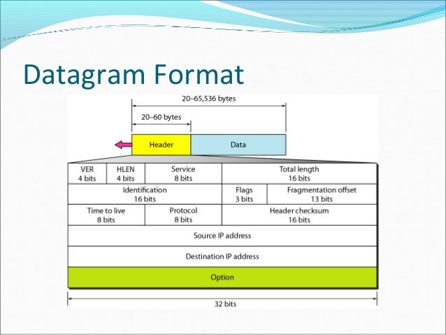 IPV4 Frame Format
