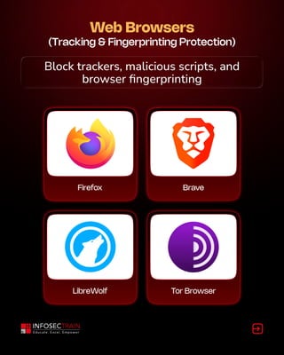 Web Browsers
(Tracking & Fingerprinting Protection)
Block trackers, malicious scripts, and
browser fingerprinting
Block trackers, malicious scripts, and
browser fingerprinting
Firefox Brave
LibreWolf Tor Browser