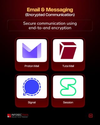 Email & Messaging

(Encrypted Communication)
Secure communication using 
end-to-end encryption
Secure communication using 
end-to-end encryption
Proton Mail Tuta Mail
Signal Session
 
