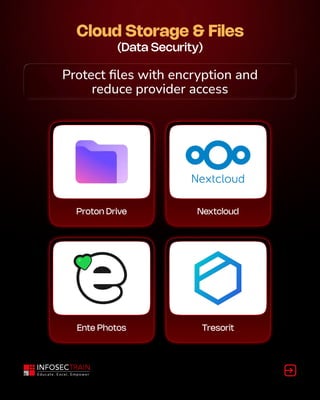 Cloud Storage & Files
(Data Security)
Protect files with encryption and
reduce provider access
Protect files with encryption and
reduce provider access
Proton Drive Nextcloud
Ente Photos Tresorit