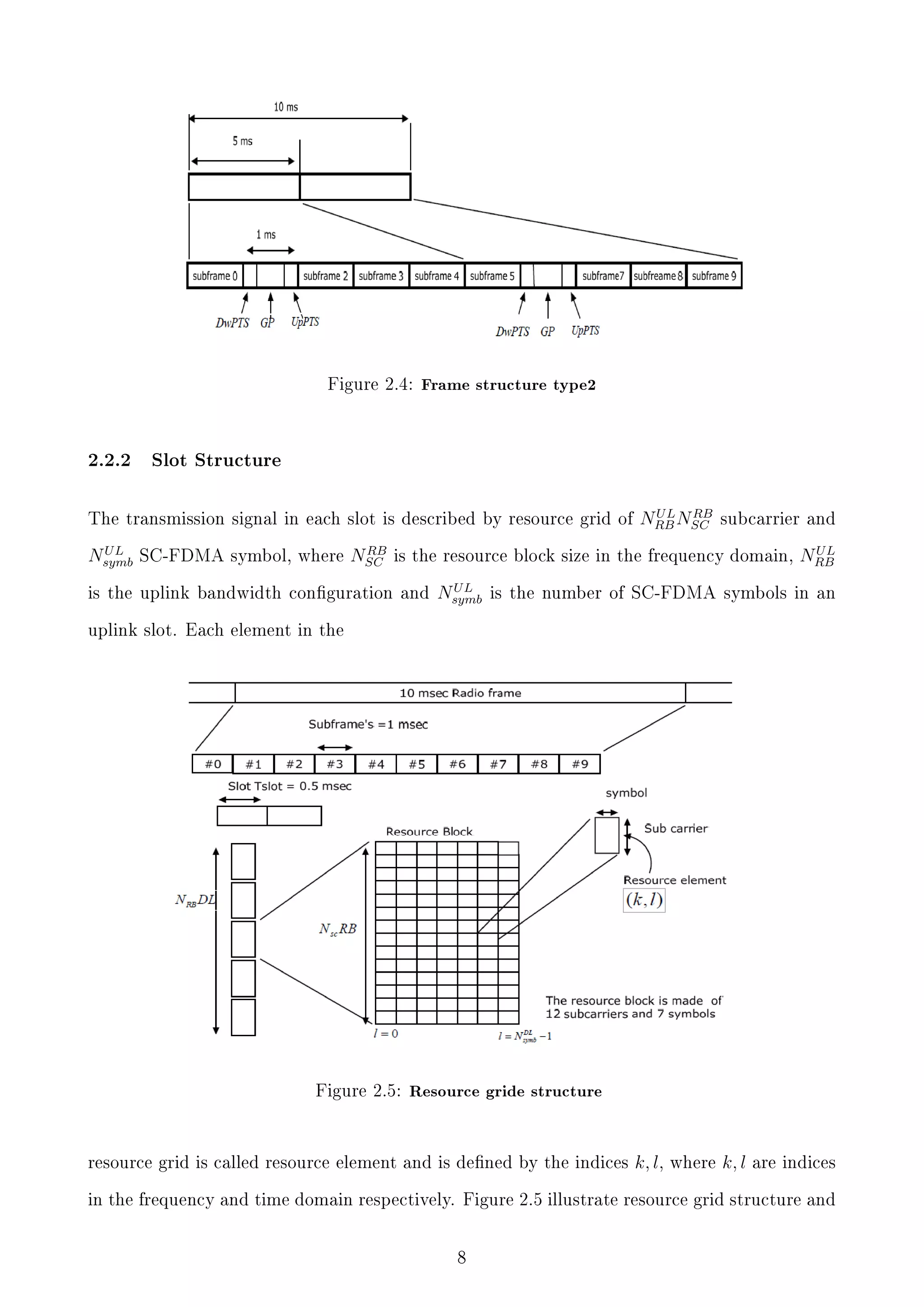 Figure 2.4: Frame structure type2

2.2.2

Slot Structure

The transmission signal in each slot is described by resource grid of

UL
Nsymb

SC-FDMA symbol, where

RB
NSC

U L RB
NRB NSC

subcarrier and

is the resource block size in the frequency domain,

is the uplink bandwidth conguration and

UL
Nsymb

UL
NRB

is the number of SC-FDMA symbols in an

uplink slot. Each element in the

Figure 2.5: Resource gride structure

resource grid is called resource element and is dened by the indices

k, l,

where

k, l

are indices

in the frequency and time domain respectively. Figure 2.5 illustrate resource grid structure and

8

 