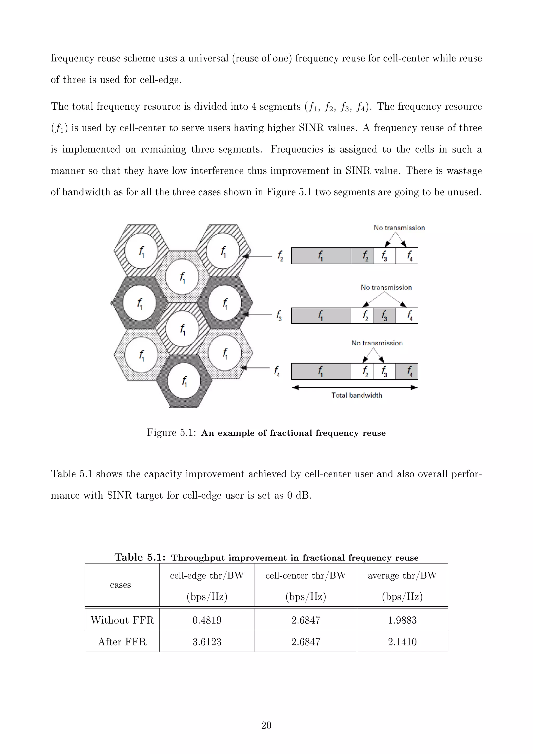 frequency reuse scheme uses a universal (reuse of one) frequency reuse for cell-center while reuse
of three is used for cell-edge.

The total frequency resource is divided into 4 segments

(f1 ) is

(f1 , f2 , f3 , f4 ).

The frequency resource

used by cell-center to serve users having higher SINR values. A frequency reuse of three

is implemented on remaining three segments.

Frequencies is assigned to the cells in such a

manner so that they have low interference thus improvement in SINR value. There is wastage
of bandwidth as for all the three cases shown in Figure 5.1 two segments are going to be unused.

Figure 5.1: An example of fractional frequency reuse

Table 5.1 shows the capacity improvement achieved by cell-center user and also overall performance with SINR target for cell-edge user is set as 0 dB.

Table 5.1: Throughput improvement in fractional frequency reuse

cell-edge thr/BW

cell-center thr/BW

average thr/BW

(bps/Hz)

(bps/Hz)

(bps/Hz)

Without FFR

0.4819

2.6847

1.9883

After FFR

3.6123

2.6847

2.1410

cases

20

 