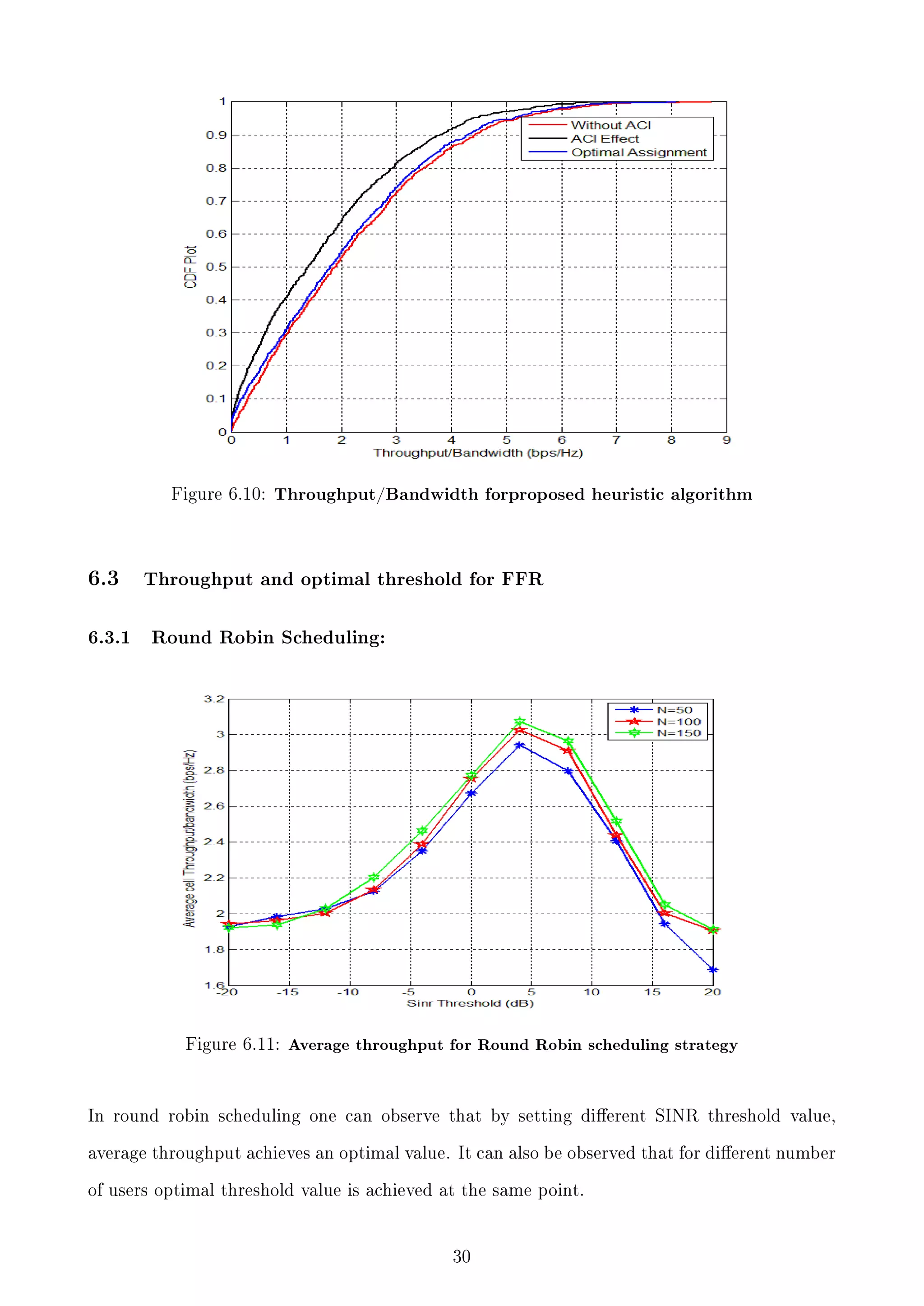 Figure 6.10:

6.3

6.3.1

Throughput/Bandwidth forproposed heuristic algorithm

Throughput and optimal threshold for FFR

Round Robin Scheduling:

Figure 6.11: Average throughput for Round Robin scheduling strategy

In round robin scheduling one can observe that by setting dierent SINR threshold value,
average throughput achieves an optimal value. It can also be observed that for dierent number
of users optimal threshold value is achieved at the same point.

30

 
