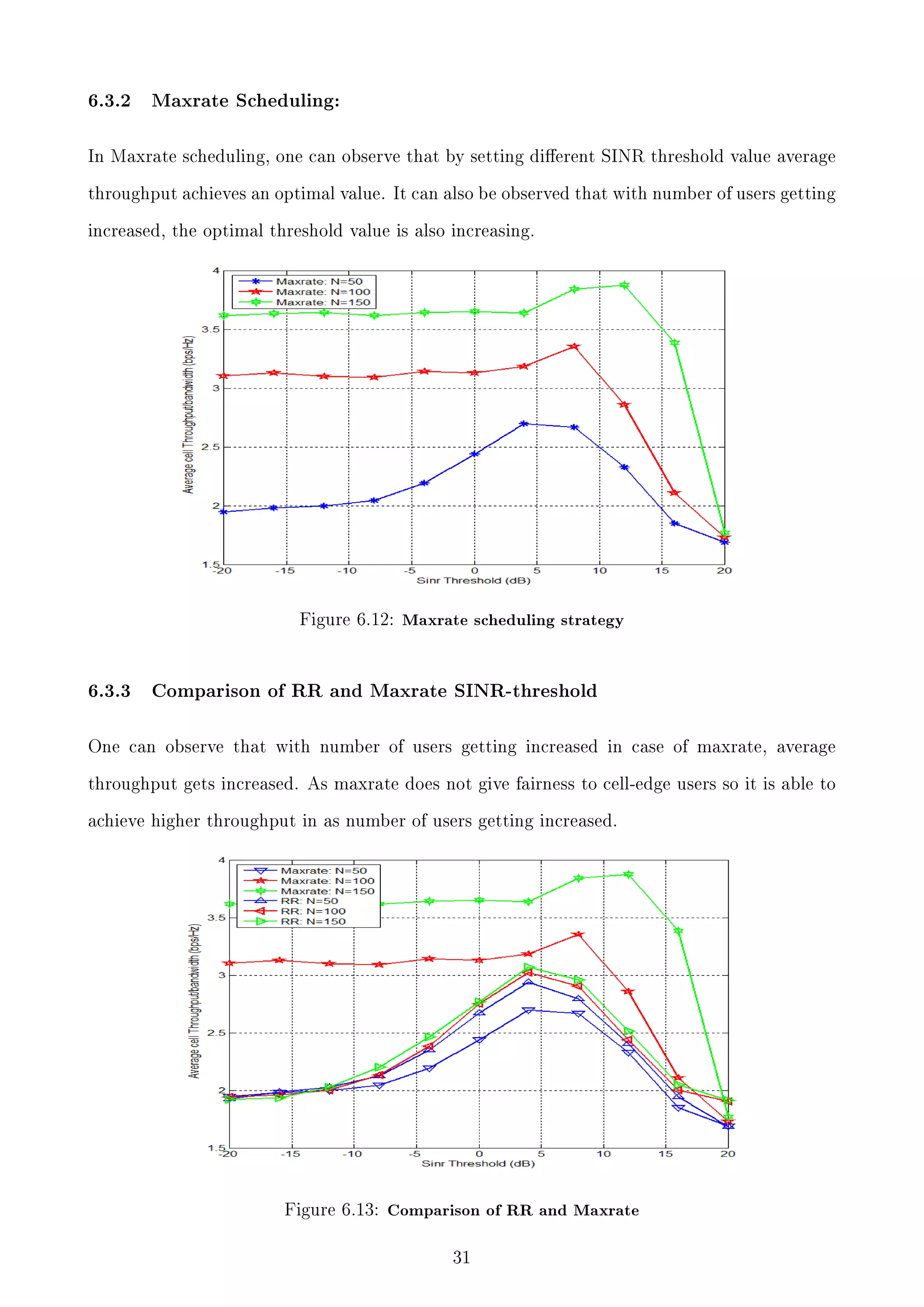 6.3.2

Maxrate Scheduling:

In Maxrate scheduling, one can observe that by setting dierent SINR threshold value average
throughput achieves an optimal value. It can also be observed that with number of users getting
increased, the optimal threshold value is also increasing.

Figure 6.12: Maxrate scheduling strategy

6.3.3

Comparison of RR and Maxrate SINR-threshold

One can observe that with number of users getting increased in case of maxrate, average
throughput gets increased. As maxrate does not give fairness to cell-edge users so it is able to
achieve higher throughput in as number of users getting increased.

Figure 6.13: Comparison of RR and Maxrate

31

 