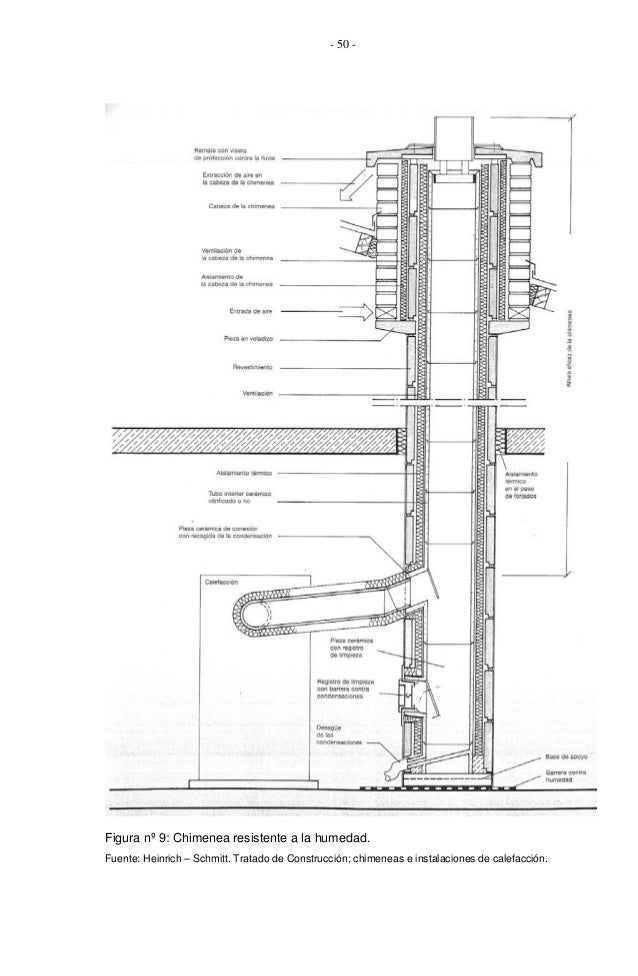 diseno-de-chimeneas-para-calderas