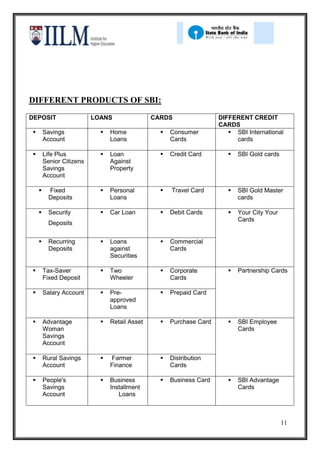 DIFFERENT PRODUCTS OF SBI:
DEPOSIT                   LOANS                CARDS                 DIFFERENT CREDIT
                                                                     CARDS
       Savings                Home                Consumer            SBI International
        Account                 Loans                Cards                cards

       Life Plus              Loan                Credit Card           SBI Gold cards
        Senior Citizens         Against
        Savings                 Property
        Account

         Fixed                Personal            Travel Card           SBI Gold Master
          Deposits              Loans                                       cards

         Security             Car Loan            Debit Cards           Your City Your
                                                                            Cards
          Deposits

         Recurring            Loans               Commercial
          Deposits              against              Cards
                                Securities

       Tax-Saver              Two                 Corporate             Partnership Cards
        Fixed Deposit           Wheeler              Cards

       Salary Account         Pre-                Prepaid Card
                                approved
                                Loans

       Advantage              Retail Asset        Purchase Card         SBI Employee
        Woman                                                               Cards
        Savings
        Account

       Rural Savings          Farmer              Distribution
        Account                 Finance              Cards

       People's               Business            Business Card         SBI Advantage
        Savings                 Installment                                 Cards
        Account                    Loans



                                                                                             11
 