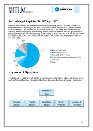 Shareholding & Liquidity (Till 30th Sept. 2007)
Reserve Bank of India is the largest shareholder in the bank with 59.7% stake followed by
overseas investors including GDRs with 19.78% stake as on September 06. Indian financial
institutions held 12.3% while Indian public held just 8.2% of the stock. RBI is the monetary
authority and having majority shareholding reflects conflict of interest. Now the government is
rectifying the above error by transferring RBI’s holding to itself. Post this, SBI will have a further
headroom to dilute the GOI’s stake from 59.7% to 51.0%, which will further improve its CAR
and Tier I ratio.




Key Areas of Operations
The business operations of SBI can be broadly classified into the key income generating areas
such as National Banking, International Banking, Corporate Banking, & Treasury operations.




                                                                                                  6
 