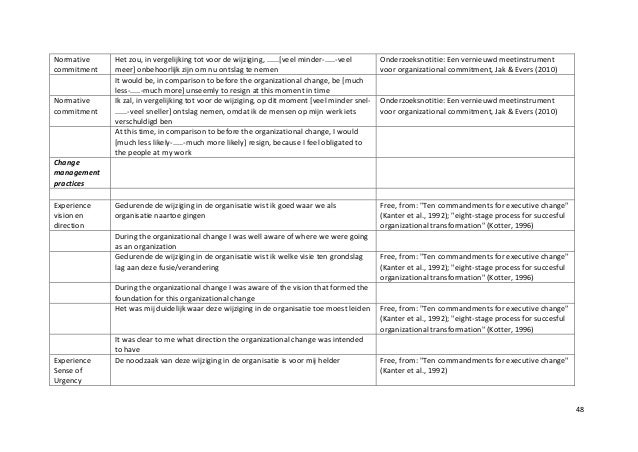 Dissertation vs thesis picture