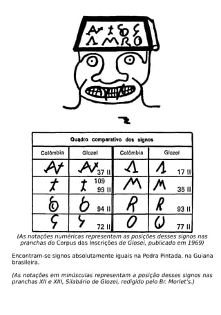 (As notações numéricas representam as posições desses signos nas
  pranchas do Corpus das Inscrições de Glosei, publicado em 1969)

Encontram-se signos absolutamente iguais na Pedra Pintada, na Guiana
brasileira.

(As notações em minúsculas representam a posição desses signos nas
pranchas XII e XIII, Silabário de Glozel, redigido pelo Br. Morlet’s.)
 