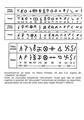Encontram-se ao todo, na Pedra Pintada, 43 dos 111 signos do
"silabário" de Glozel.
Entre as inscrições brasileiras "discutíveis" (tudo que não se pode
explicar é passível de "discussão") encontram-se também as seguintes,
apresentadas há mais de vinte anos pelo inglês Harold T. Wilkins:
 