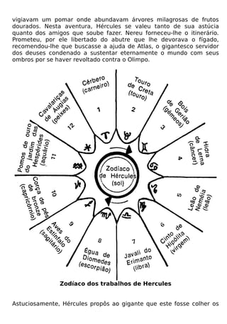 vigiavam um pomar onde abundavam árvores milagrosas de frutos
dourados. Nesta aventura, Hércules se valeu tanto de sua astúcia
quanto dos amigos que soube fazer. Nereu forneceu-lhe o itinerário.
Prometeu, por ele libertado do abutre que lhe devorava o fígado,
recomendou-lhe que buscasse a ajuda de Atlas, o gigantesco servidor
dos deuses condenado a sustentar eternamente o mundo com seus
ombros por se haver revoltado contra o Olimpo.




               Zodíaco dos trabalhos de Hercules


Astuciosamente, Hércules propôs ao gigante que este fosse colher os
 
