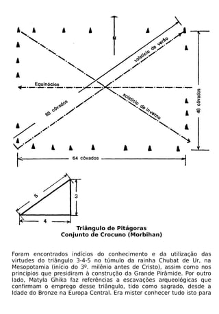 Triângulo de Pitágoras
                Conjunto de Crocuno (Morbihan)


Foram encontrados indícios do conhecimento e da utilização das
virtudes do triângulo 3-4-5 no túmulo da rainha Chubat de Ur, na
Mesopotamia (início do 3º. milênio antes de Cristo), assim como nos
princípios que presidiram à construção da Grande Pirâmide. Por outro
lado, Matyla Ghika faz referências a escavações arqueológicas que
confirmam o emprego desse triângulo, tido como sagrado, desde a
Idade do Bronze na Europa Central. Era mister conhecer tudo isto para
 
