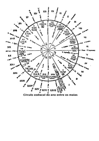 Círculo zodiacal do ano entre os maias
 