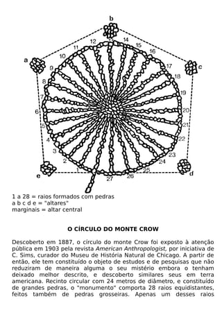 1 a 28 = raios formados com pedras
a b c d e = "altares"
marginais = altar central


                   O CÍRCULO DO MONTE CROW

Descoberto em 1887, o círculo do monte Crow foi exposto à atenção
pública em 1903 pela revista American Anthropologist, por iniciativa de
C. Sims, curador do Museu de História Natural de Chicago. A partir de
então, ele tem constituído o objeto de estudos e de pesquisas que não
reduziram de maneira alguma o seu mistério embora o tenham
deixado melhor descrito, e descoberto similares seus em terra
americana. Recinto circular com 24 metros de diâmetro, e constituído
de grandes pedras, o "monumento" comporta 28 raios equidistantes,
feitos também de pedras grosseiras. Apenas um desses raios
 
