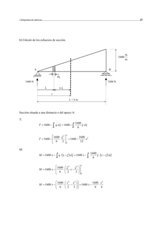 1 Diagramas de esfuerzos 15 
b) Cálculo de los esfuerzos de sección. 
A B 
L = 6 m 
d[ 
Sección situada a una distancia x del apoyo A: 
T: 
[ [ [ 
2 
x x 
1600 1600 1600 
   ³   ³ 
T q d d 
0 0 
x 
0 
2 
1600 1600 
12 
ª 
1600 1600 
   ˜ 
6 2 
6 
º 
T x 
   »¼ 
«¬ 
[ 
M: 
x x 
1600 1600 1600 
  