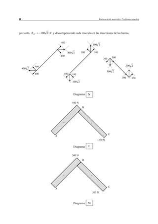 16 Resistencia de materiales. Problemas resueltos 
c) Diagramas. 
d) Punto de Mmáx 
A T 
  Ÿ   
M 
T x x 
     o     
3,46 3695 Nm 
0 
0 1600 1600 
1600 3,46 1600 
12 
12 3,46 m 
12 
2 
máx 
2 
  ˜  ˜   
w 
w 
M 
T T 
x 
1600 N 
3695 Nm 
3200 N 
- 
M 
+ 
+ 
 
