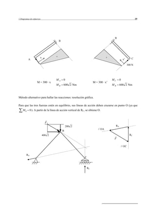1 Diagramas de esfuerzos 17 
Problema 1.3 
Determinar los diagramas de esfuerzos del pórtico inclinado de la figura. 
Resolución: 
200 2 N 
400 2 N 
45q 
Para el cálculo de las reacciones, planteamos las ecuaciones de la estática. 
F R R 
RAH 
0 200 2 0 
  Ÿ     
V AV C 
F R 
0 400 2 N 
  Ÿ   
H AH 
M R R 
0 4 400 2 2 200 2 2 0 300 2 N 
  Ÿ ˜  ˜  ˜   Ÿ   
¦¦¦ 
A C C 
2 m 
2 m 2 m 
C 
B 
A 
200 2 
400 2 
C 
B 
A 
RAV RC 
 