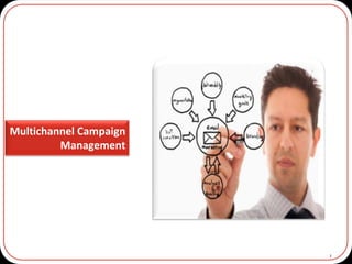 1
Multichannel Campaign
Management
 