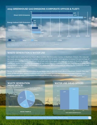 13Brookfield Global Integrated Solutions Corporate Responsibility Report 2015
WASTE GENERATION
(HEAD OFFICE)
METRIC TONNES (t)
12.5
6.2
8.2
13.7
1.2
PAPER
CARDBOARD
WASTE-TO-ENERGY
COMPOSTE
GLASS/BEVERAGE
CONTAINERS
2015 GREENHOUSE GAS EMISSIONS (CORPORATE OFFICES & FLEET)
Note: Greenhouse gases increased slightly due to the addition of 127,450 square feet of real estate.
Direct Source: sources that are within the organizational boundary or controlled by the reporting entity.
Indirect Source: Sources that are owned by outside entities, but consumed by the reporting entity.
WATER USE (HEAD OFFICE)
4180
4721
3101
2013 2014 2015
0
1000
2000
3000
4000
5000
TOTAL WATER CONSUMPTION (m³)
WASTE GENERATION & WATER USE
Our waste data is solely from our head office location, the Innovation Centre, in Markham, Ontario. We reduced
our waste generation by 6.9 metric tonnes, a total reduction of 14 per cent; we also increased the percentage of
our waste diverted to a recycling stream by 5.8 per cent. Once again, we reached our goal of diverting 100 per
cent of our waste from landfills (breakdown of our waste diversion is shown in the pie chart below). In 2015, we
implemented a smart sensor technology in our waste bins, which is focused on reducing the frequency of truck
rolls for our waste vendors.
Similar to our waste data, the boundary for our water data is also our head office in Markham, Ontario. This new
state-of-the-art office space is outfitted with low-flow water fixtures and minimal landscape irrigation. As a
result, our overall water consumption has reduced drastically, as shown in the Water Use chart below.
m³
 