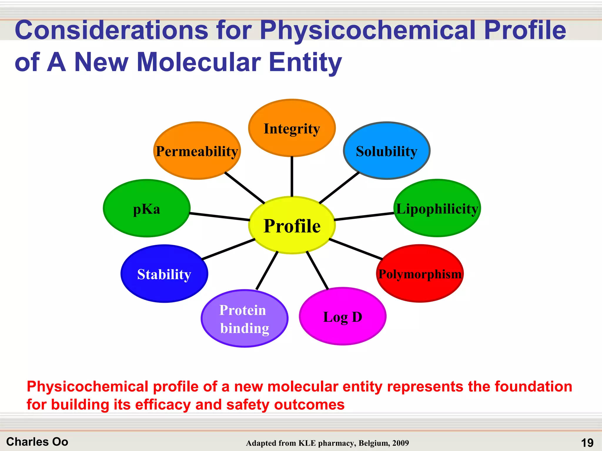 19Charles Oo
Considerations for Physicochemical Profile
of A New Molecular Entity
Permeability
pKa
Stability
Protein
binding
Log D
Polymorphism
Solubility
Integrity
Profile
Lipophilicity
Adapted from KLE pharmacy, Belgium, 2009
Physicochemical profile of a new molecular entity represents the foundation
for building its efficacy and safety outcomes
 