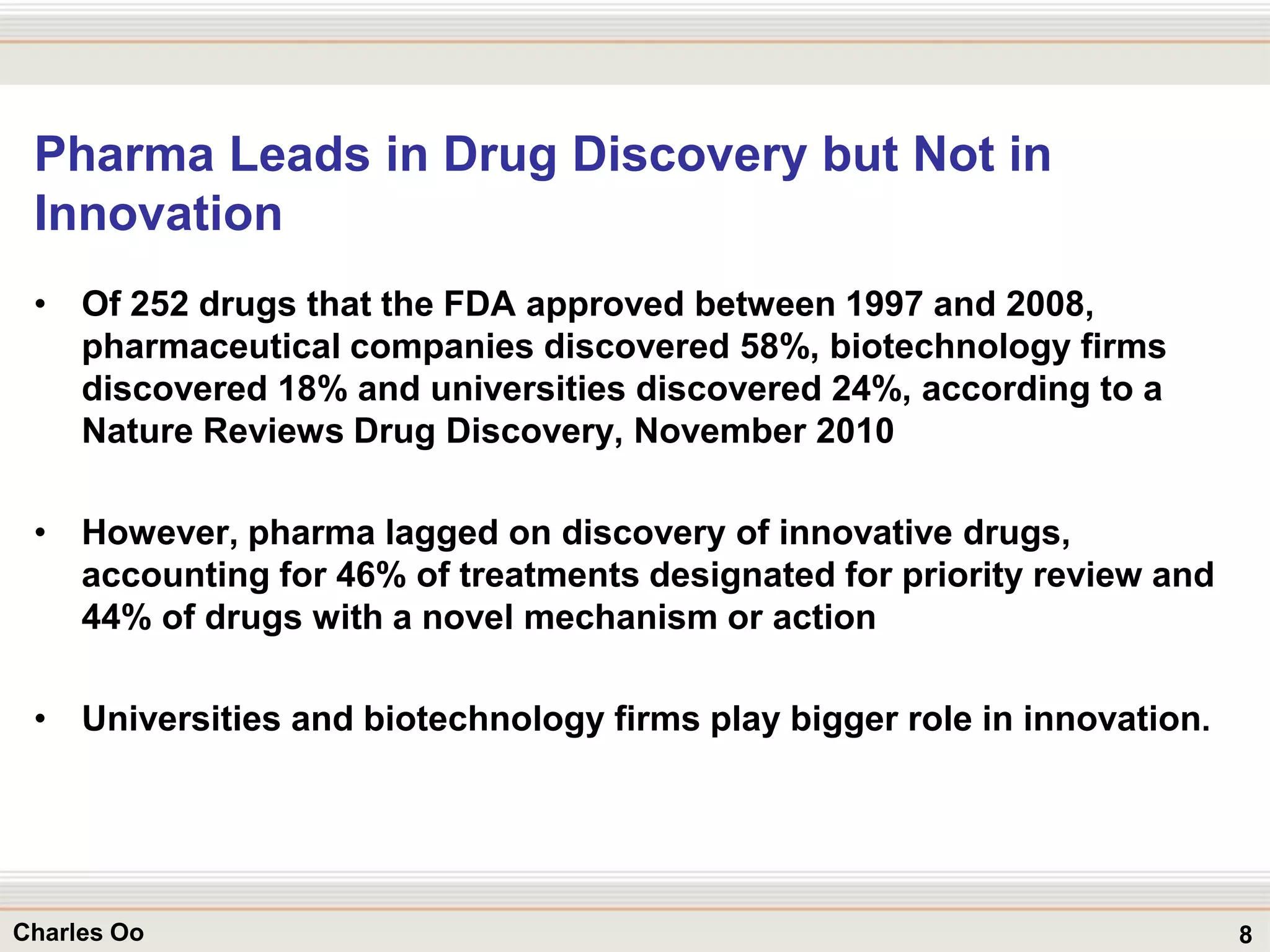8Charles Oo
Pharma Leads in Drug Discovery but Not in
Innovation
• Of 252 drugs that the FDA approved between 1997 and 2008,
pharmaceutical companies discovered 58%, biotechnology firms
discovered 18% and universities discovered 24%, according to a
Nature Reviews Drug Discovery, November 2010
• However, pharma lagged on discovery of innovative drugs,
accounting for 46% of treatments designated for priority review and
44% of drugs with a novel mechanism or action
• Universities and biotechnology firms play bigger role in innovation.
 