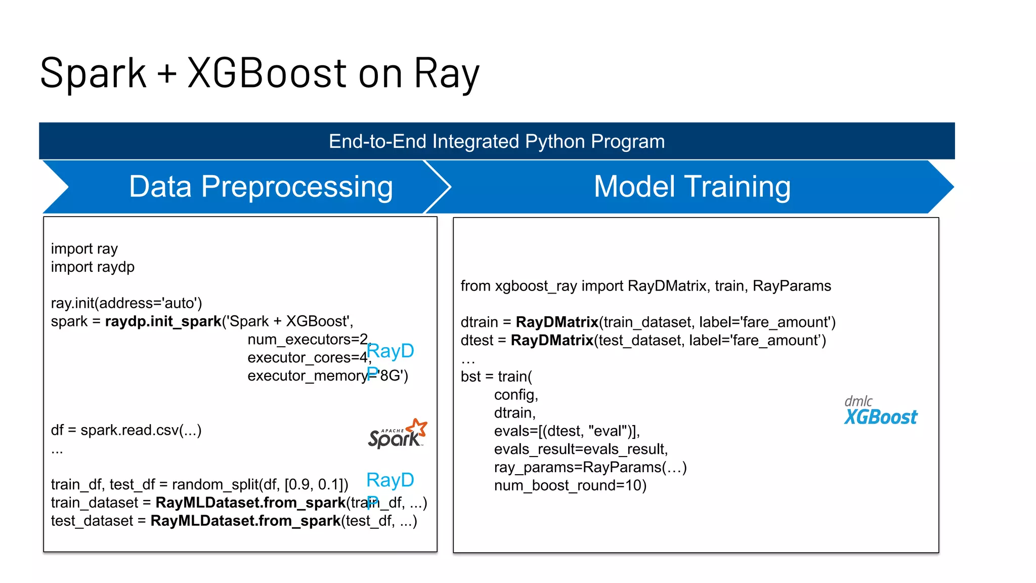 Spark + XGBoost on Ray import ray import raydp ray.init(address='auto') spark = raydp.init_spark('Spark + XGBoost', num_executors=2, executor_cores=4, executor_memory='8G') df = spark.read.csv(...) ... train_df, test_df = random_split(df, [0.9, 0.1]) train_dataset = RayMLDataset.from_spark(train_df, ...) test_dataset = RayMLDataset.from_spark(test_df, ...) from xgboost_ray import RayDMatrix, train, RayParams dtrain = RayDMatrix(train_dataset, label='fare_amount') dtest = RayDMatrix(test_dataset, label='fare_amount’) … bst = train( config, dtrain, evals=[(dtest, "eval")], evals_result=evals_result, ray_params=RayParams(…) num_boost_round=10) Data Preprocessing Model Training End-to-End Integrated Python Program RayD P RayD P 