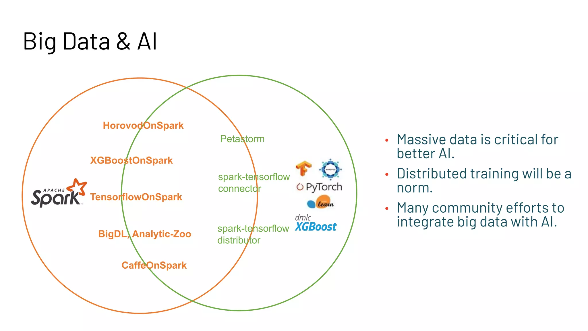 Big Data & AI HorovodOnSpark TensorflowOnSpark BigDL, Analytic-Zoo CaffeOnSpark Petastorm XGBoostOnSpark • Massive data is critical for better AI. • Distributed training will be a norm. • Many community efforts to integrate big data with AI. spark-tensorflow distributor spark-tensorflow connector 
