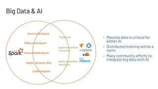Big Data & AI
HorovodOnSpark
TensorflowOnSpark
BigDL, Analytic-Zoo
CaffeOnSpark
Petastorm
XGBoostOnSpark
• Massive data is critical for
better AI.
• Distributed training will be a
norm.
• Many community efforts to
integrate big data with AI.
spark-tensorflow
distributor
spark-tensorflow
connector
 