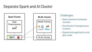Separate Spark and AI Cluster
Challenges:
• Data movement between
clusters.
• Overhead of managing two
clusters.
• Segmented application and
glue code.
Spark Cluster
Data
Preprocessing
ML/DL Cluster
Model Training
ML/DL Storage
 