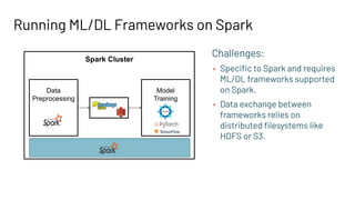 Running ML/DL Frameworks on Spark
Challenges:
• Speciﬁc to Spark and requires
ML/DL frameworks supported
on Spark.
• Data exchange between
frameworks relies on
distributed ﬁlesystems like
HDFS or S3.
Spark Cluster
Data
Preprocessing
Model
Training
 