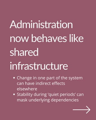 Administration
now behaves like
shared
infrastructure
Change in one part of the system
can have indirect effects
elsewhere
Stability during ‘quiet periods’ can
mask underlying dependencies
 