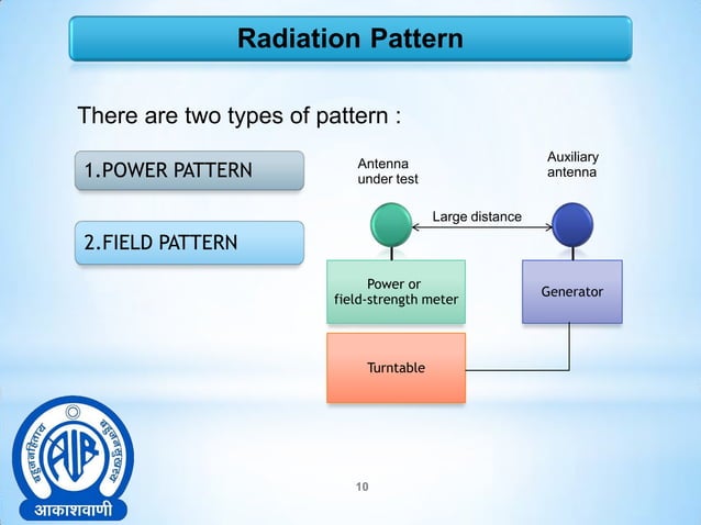 All India Radio Ppt