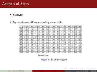 Analysis of Steps
SubBytes
For an element d1 corresponding value is 3e
Figure 6: Example Figure
Naimur Rahman 17701045 Advanced Encryption Standard November 21, 2020 11 / 20
 