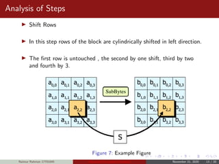 Analysis of Steps
Shift Rows
In this step rows of the block are cylindrically shifted in left direction.
The ﬁrst row is untouched , the second by one shift, third by two
and fourth by 3.
Figure 7: Example Figure
Naimur Rahman 17701045 Advanced Encryption Standard November 21, 2020 13 / 20
 