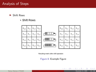 Analysis of Steps
Shift Rows
Figure 8: Example Figure
Naimur Rahman 17701045 Advanced Encryption Standard November 21, 2020 14 / 20
 